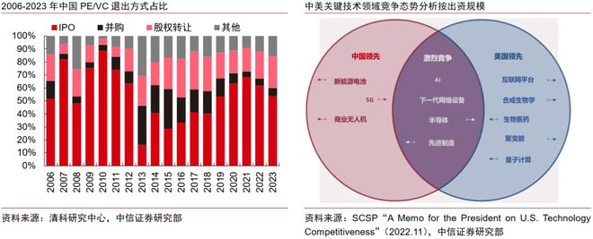 KY开云中信证券：精细仪器是科技自强中心标的目的倡议经由过程三条主线投资赛道突围(图6)